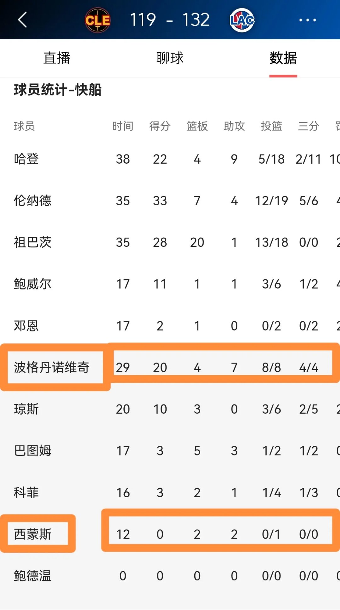 逆转之夜！快船最后时刻连续得分取胜，会员得到网站搜索组织.kaiyun官方登录入口